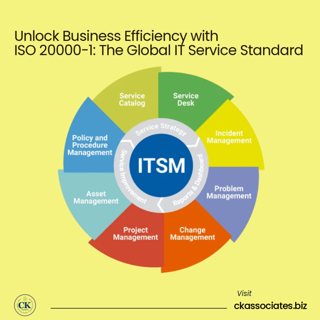 ISO 20000-1, ITLS, CK Associates, Super Charged