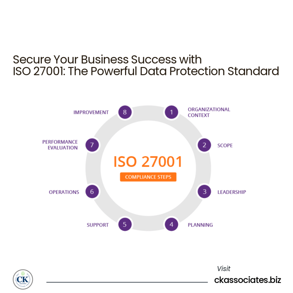 ISO 27001, ISMS, CK Associates