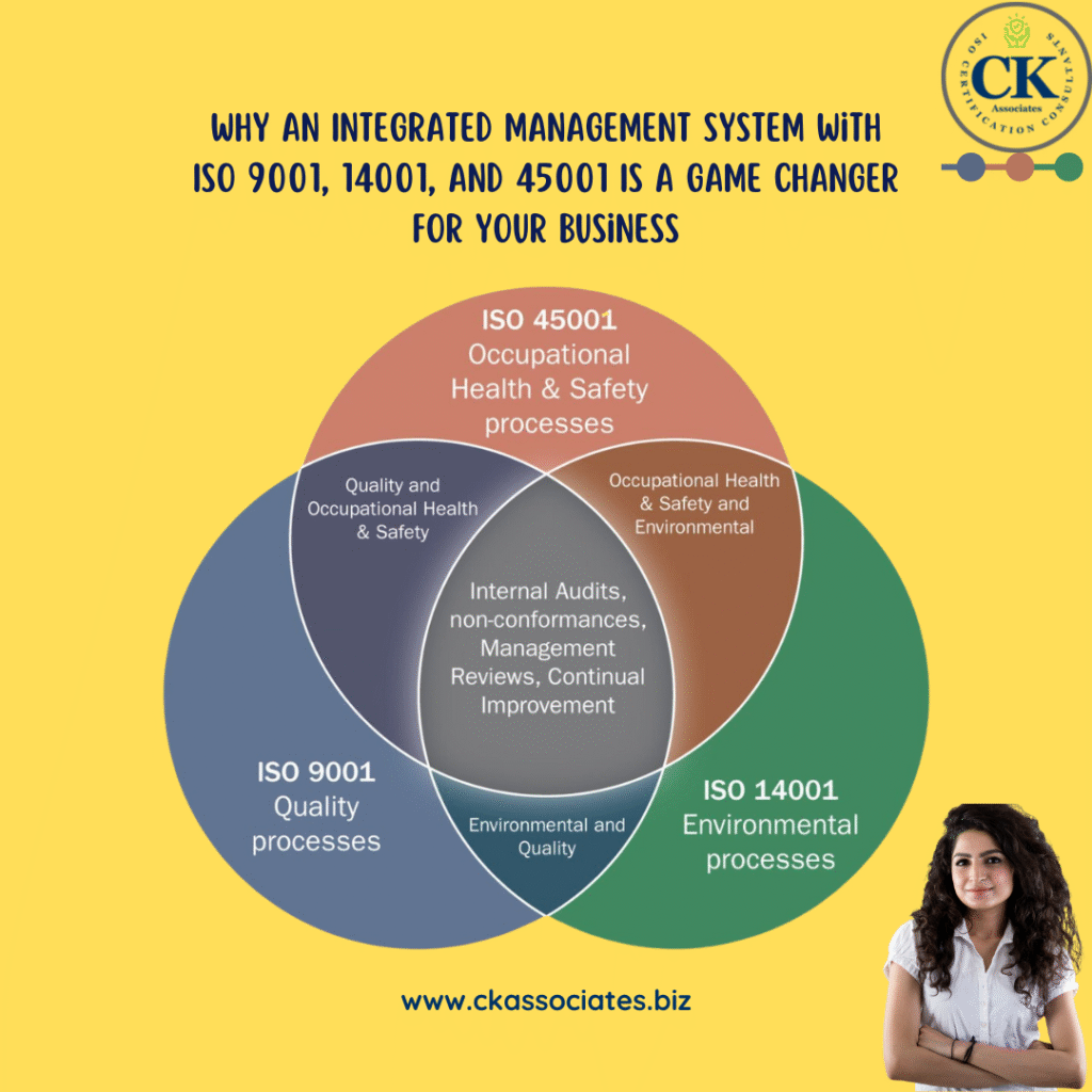 Why an Integrated Management System with ISO 9001, 14001, and 45001 Is a Game Changer for Your Business. CK Associates