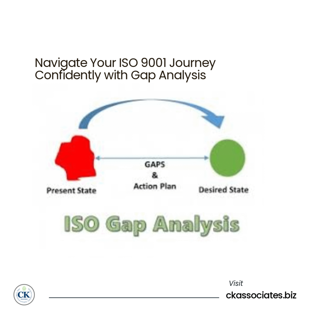 ISO 9001, GAP Analysis, CK Associates