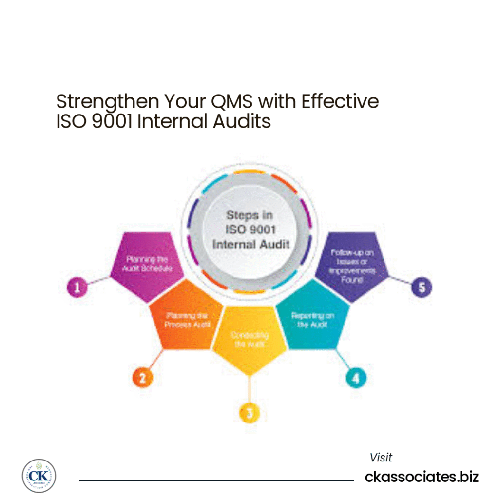 ISO 9001 Internal Audits, ISO 9001, QMS, CK Associates