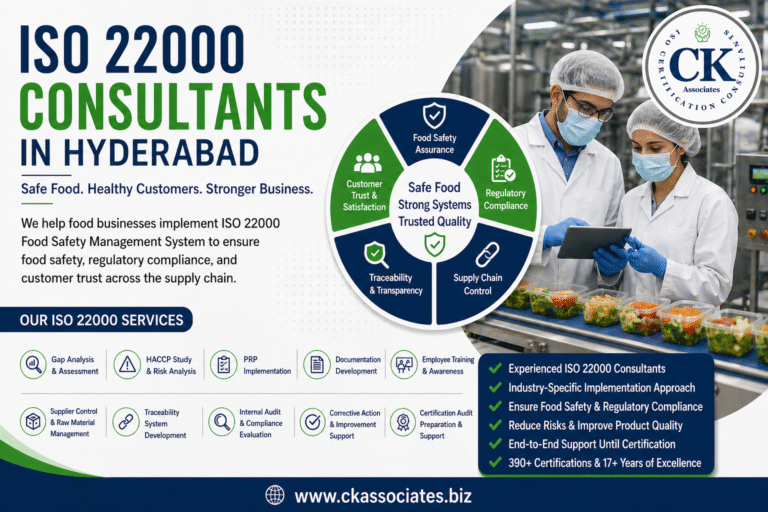 CK Associates, ISO 22000, FSMS, ISO 22000 Consultants in Hyderabad