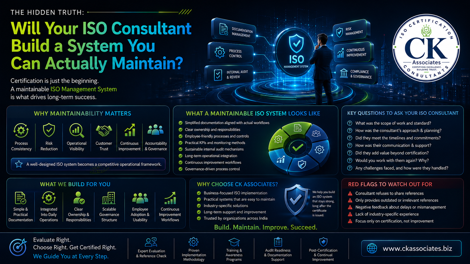 Maintainable ISO Management System, Build a practical ISO management system that improves compliance, simplifies audits, and supports long-term business growth