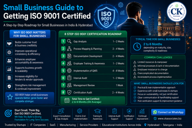 Small Business Guide to Getting ISO 9001 Certified. Small business ISO 9001 certification