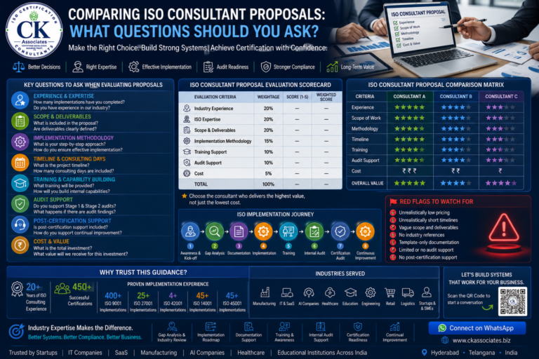 Business leaders reviewing multiple ISO consultant proposals and evaluating implementation approaches, costs, and certification timelines.