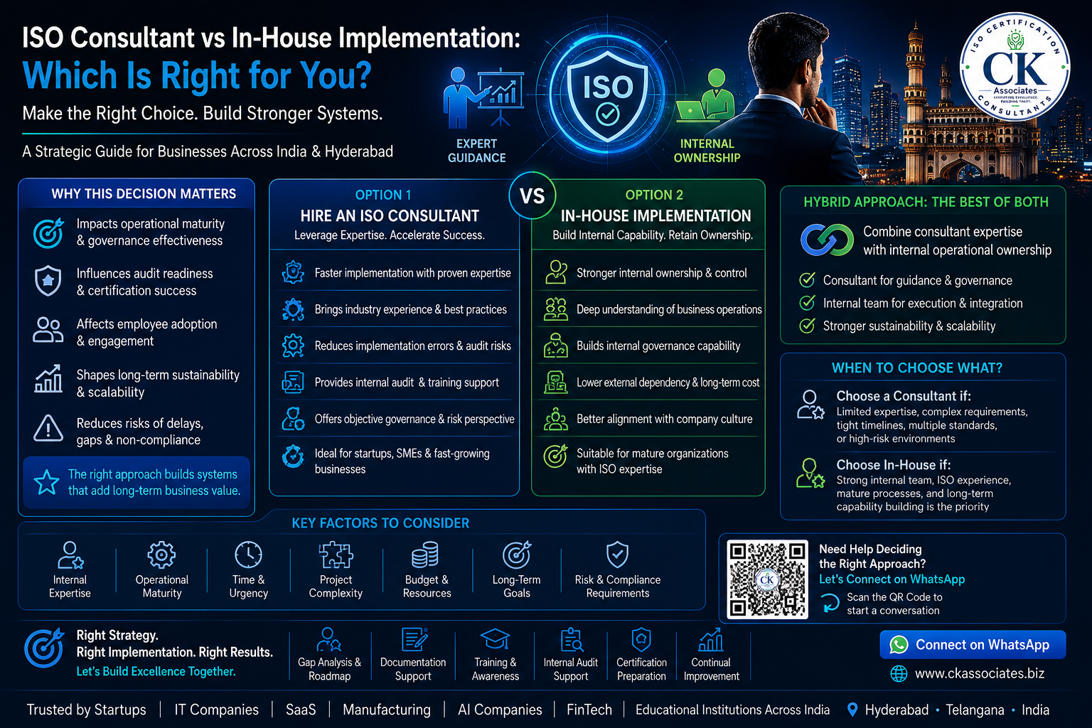 ISO consultant vs in-house implementation, In-house ISO implementation, ISO consultant benefits, ISO implementation strategy, ISO consultant Hyderabad, ISO certification consultant India, ISO governance implementation, ISO operational maturity, ISO implementation cost comparison, ISO project management, ISO certification approach