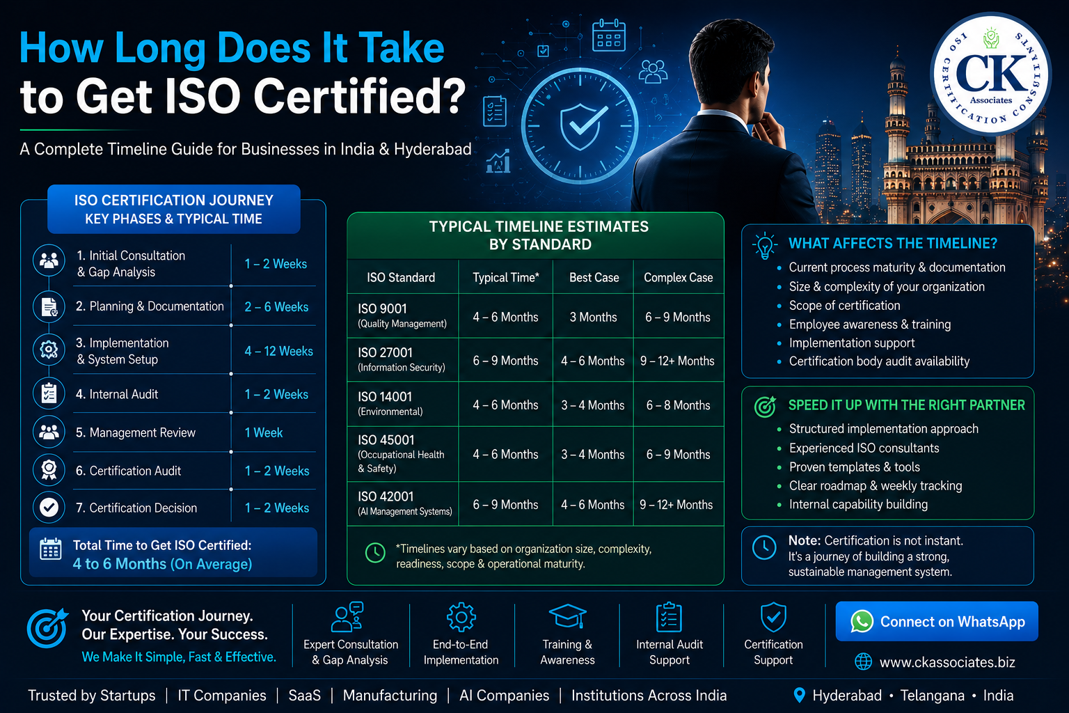 How Long Does It Take to Get ISO Certified?