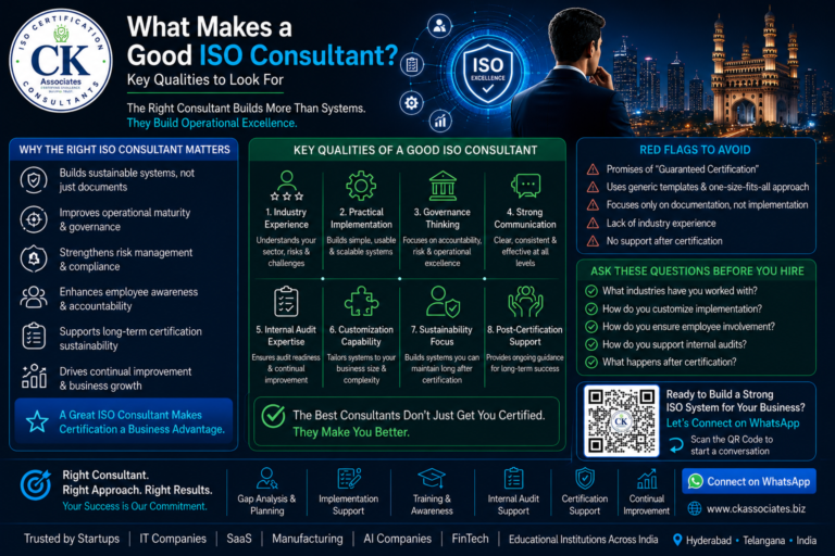 ​ISO consultant qualities, How to choose ISO consultant, ISO consultant expertise ISO certification consultant Hyderabad​, ISO governance consultant​, ISO implementation consultant India​, ISO 9001 consultant​, ISO 27001 consultant Operational maturity consultant​, ISO consultant experience