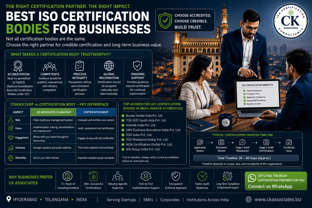 Best ISO Certification Bodies, ISO certification body, accredited ISO certification body, ISO auditor, ISO certification Hyderabad, ISO certification India, ISO certification consultant, ISO audit company, ISO accreditation body, ISO registrar, ISO certification process