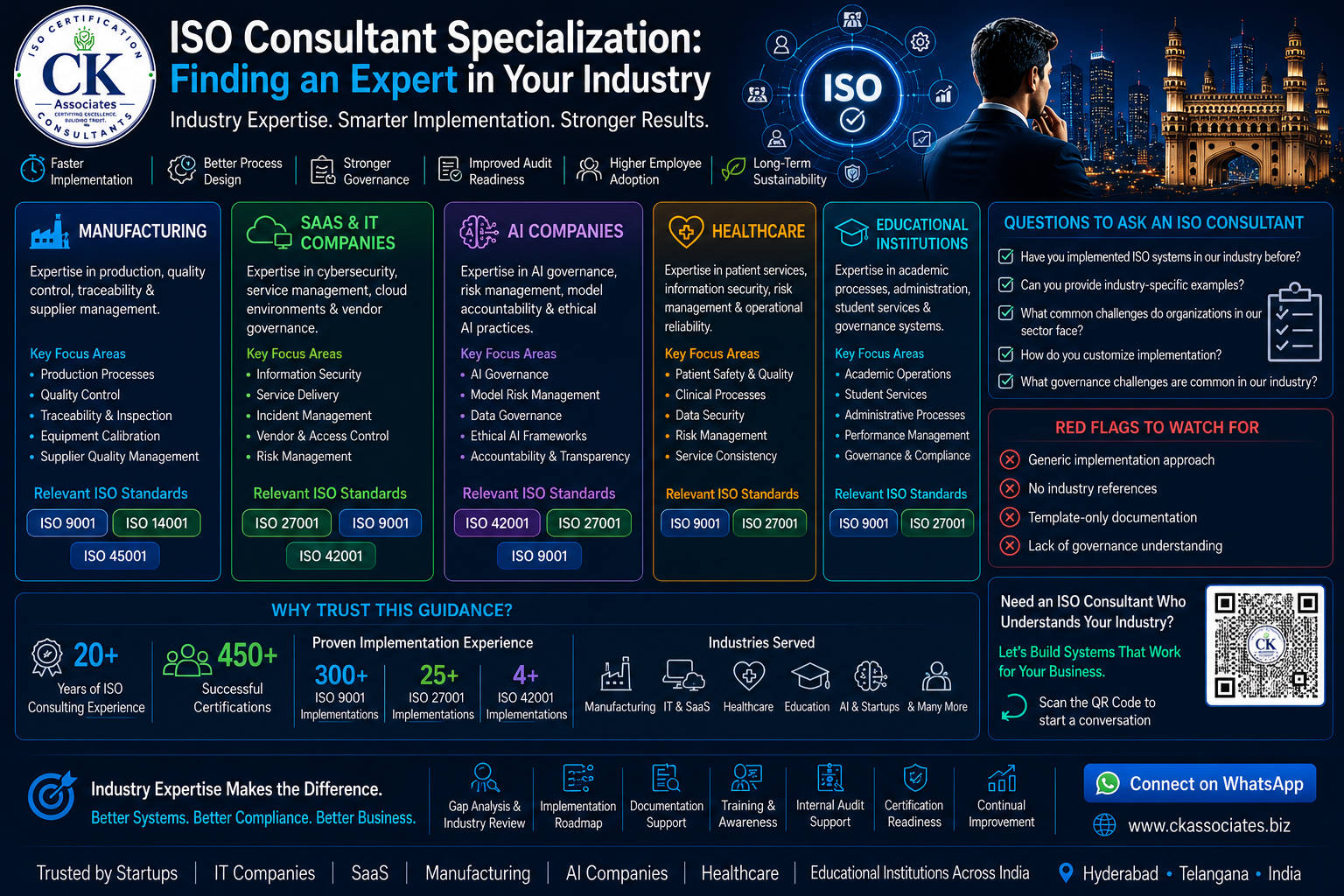 Professional ISO consultant advising manufacturing, IT, SaaS, healthcare, and AI businesses on industry-specific certification implementation and governance systems.