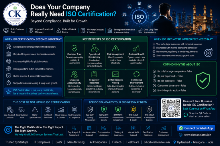 Does Your Company Really Need ISO Certification?