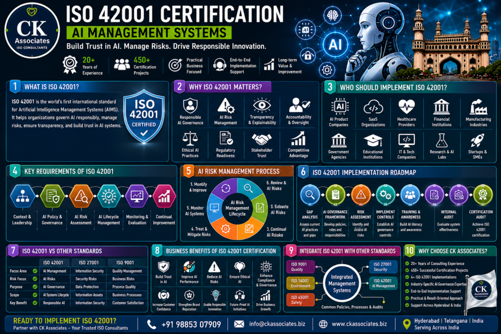 Business leaders implementing ISO 42001 Artificial Intelligence Management System to establish responsible AI governance, risk management, transparency, and compliance.