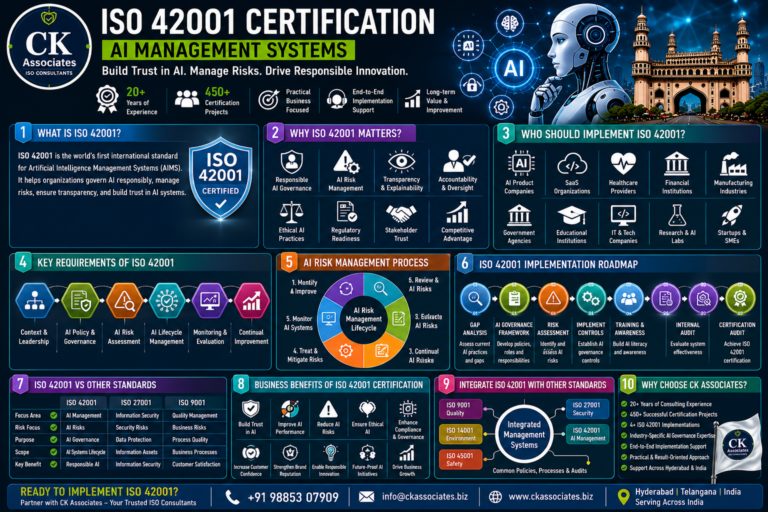 Business leaders implementing ISO 42001 Artificial Intelligence Management System to establish responsible AI governance, risk management, transparency, and compliance.