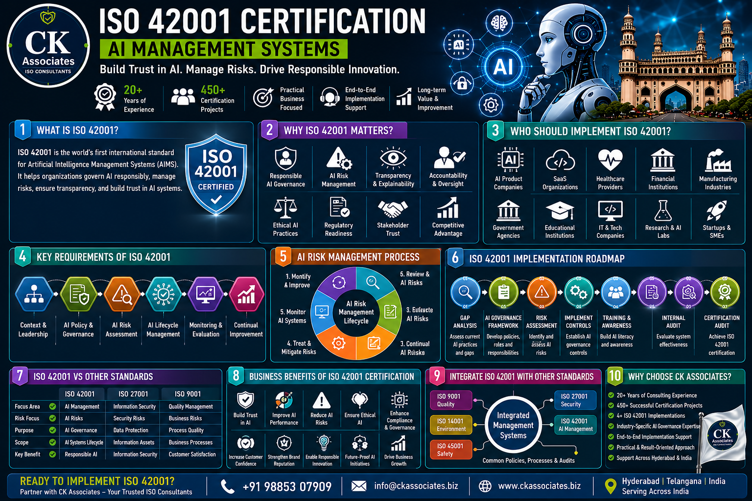 Business leaders implementing ISO 42001 Artificial Intelligence Management System to establish responsible AI governance, risk management, transparency, and compliance.