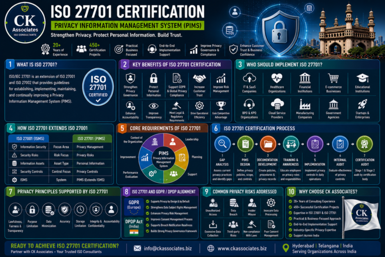 Business professionals implementing ISO 27701 Privacy Information Management System to strengthen privacy governance, data protection, and regulatory compliance.