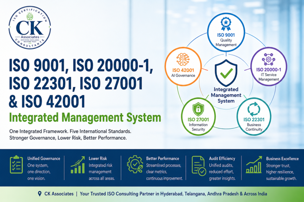 Business leaders reviewing an integrated governance framework combining quality management, IT service management, business continuity, information security, and AI governance standards.