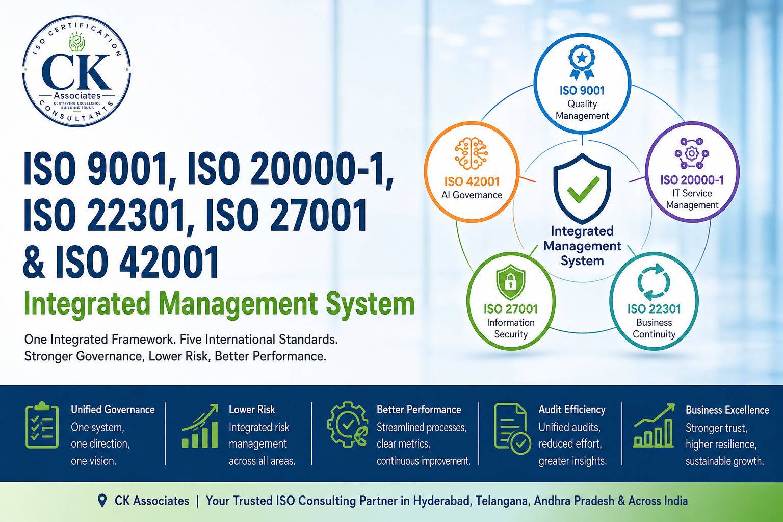 Business leaders reviewing an integrated governance framework combining quality management, IT service management, business continuity, information security, and AI governance standards.