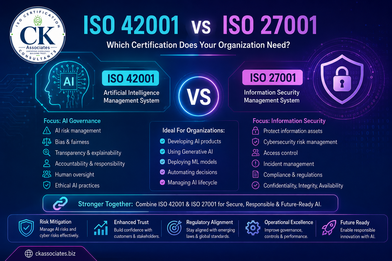 Business leaders comparing ISO 42001 AI governance requirements and ISO 27001 information security controls to select the appropriate certification framework.