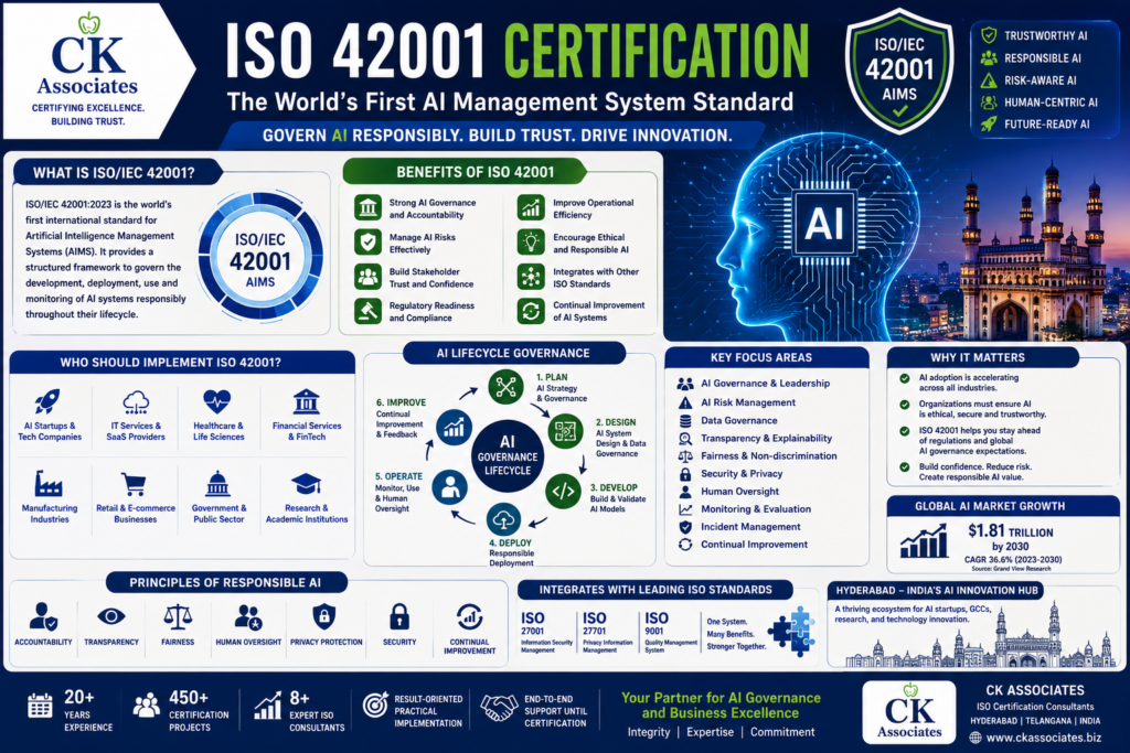 ISO 42001 Certification Artificial Intelligence Management System (AIMS) Guide