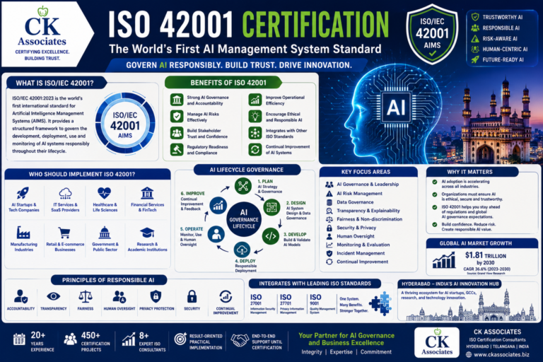 ISO 42001 Certification Artificial Intelligence Management System (AIMS) Guide