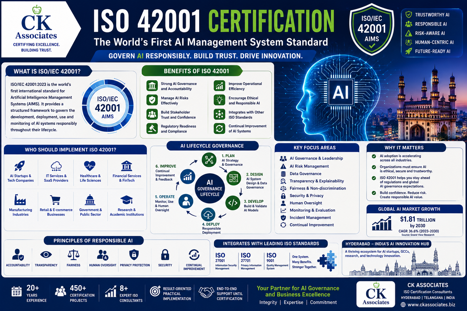 ISO 42001 Certification Artificial Intelligence Management System (AIMS) Guide