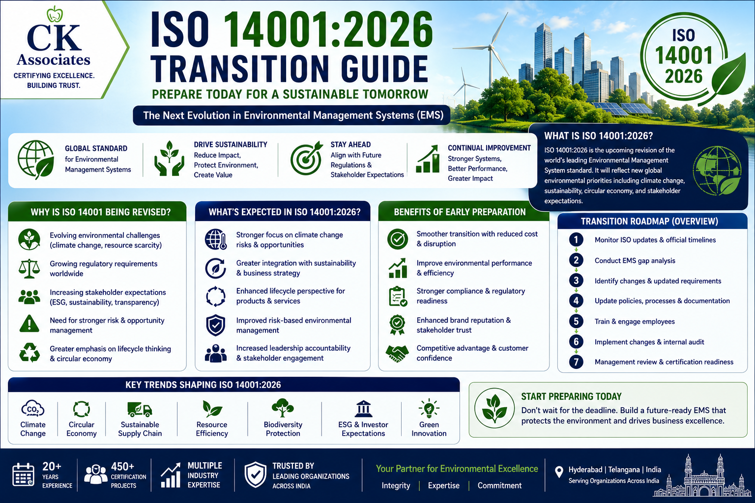 SO 14001:2026 Transition Guide – Environmental Management System (EMS) Changes