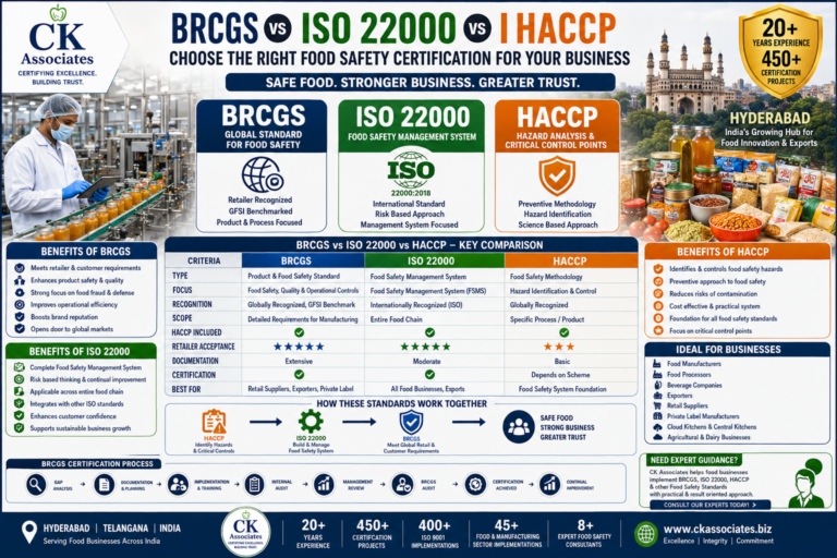 BRCGS vs ISO 22000 vs HACCP Certification Comparison for Food Manufacturers and Exporters