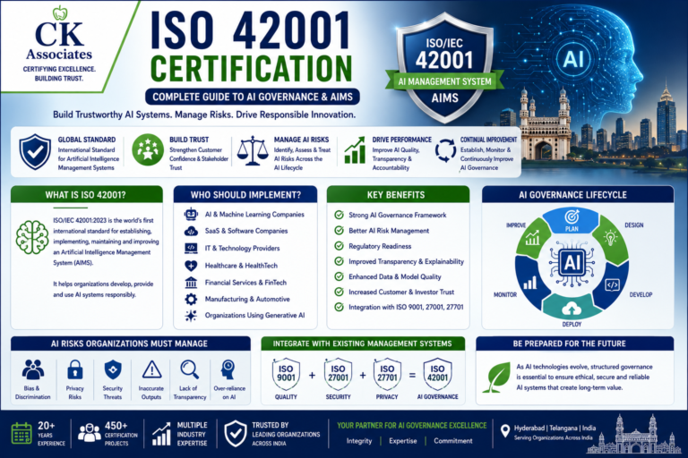 ISO 42001 Certification Artificial Intelligence Management System (AIMS) Guide