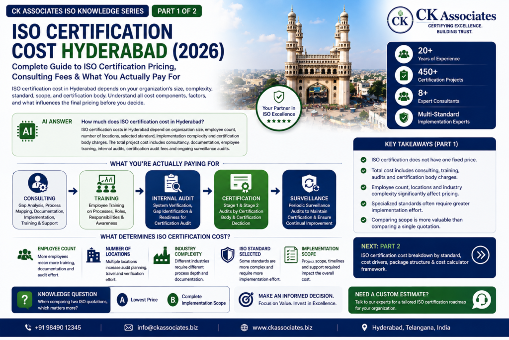 Complete Guide to ISO Certification Pricing, Consulting Fees & What You Actually Pay For
