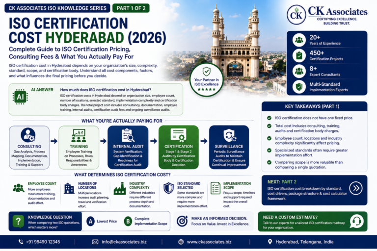 Complete Guide to ISO Certification Pricing, Consulting Fees & What You Actually Pay For