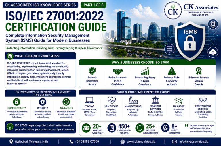 Learn how ISO 27001 helps businesses build an Information Security Management System, manage cyber risks and strengthen customer trust through practical implementation.