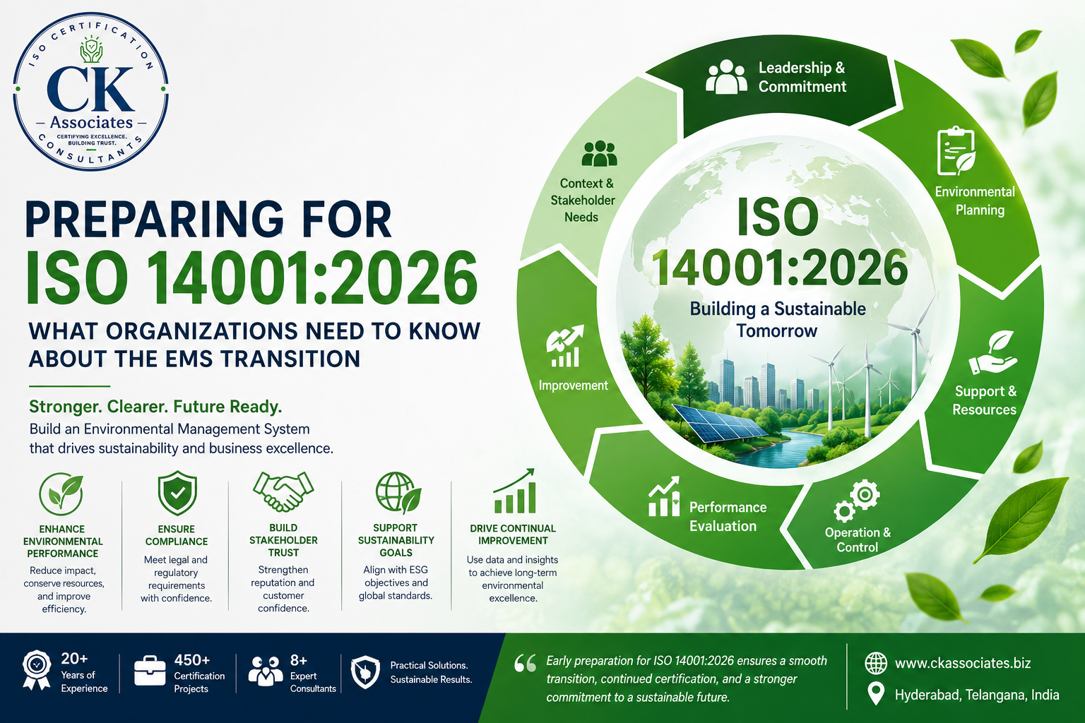 ISO 14001:2026 transition roadmap showing environmental management system updates and implementation planning for businesses.