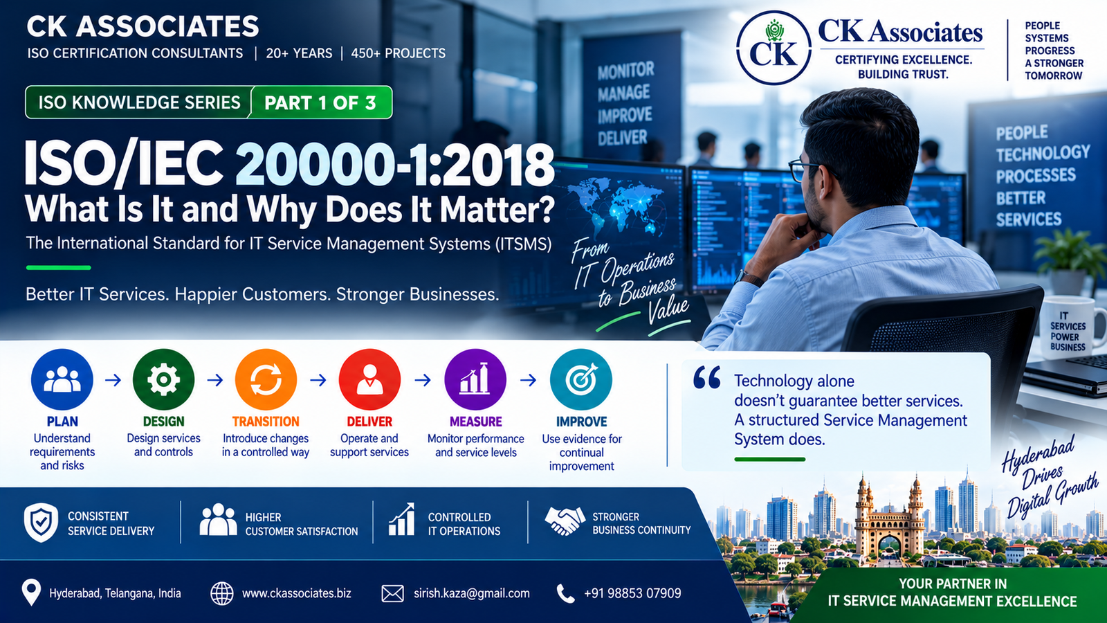 ISO/IEC 20000-1:2018 Service Management System – Part 1 guide by CK Associates, showing IT service management lifecycle, benefits, IT operations, and Hyderabad business context.