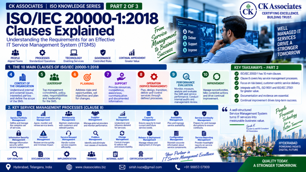 ISO/IEC 20000-1:2018 clauses explained infographic by CK Associates, covering Clauses 4–10, key IT service management processes under Clause 8, service management requirements, and continual improvement.