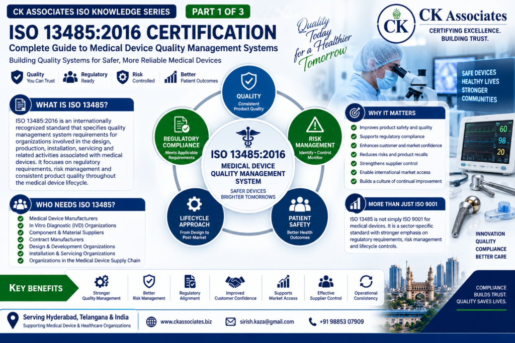 ISO 13485 Certification: Complete Guide for Medical Devices